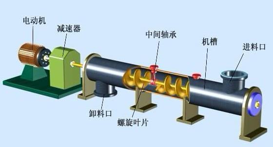 丹東螺旋輸送機(jī)生產(chǎn)廠家-定制化螺旋給料機(jī)-免費(fèi)設(shè)計(jì)