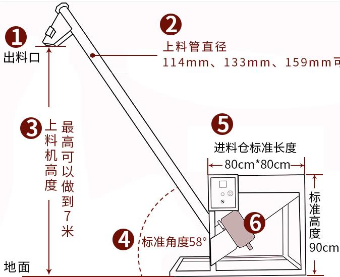 潮州螺旋上料機生產(chǎn)廠家-螺旋提升機定制-免費設(shè)計