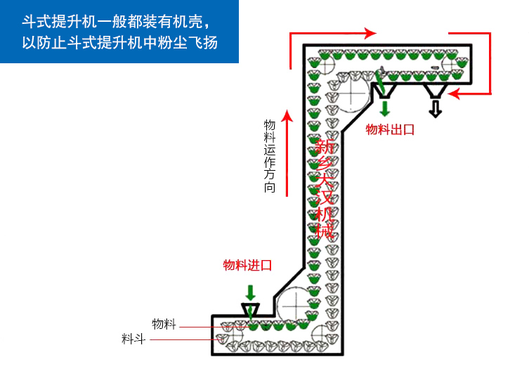 錦州Z型提升機